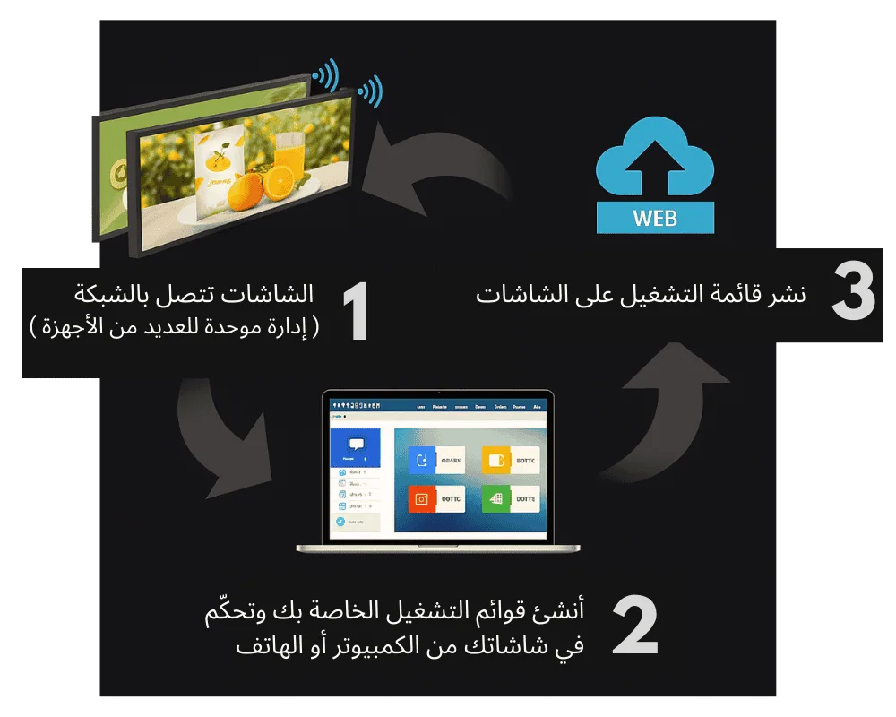 مميزات شاشات b2b-alive