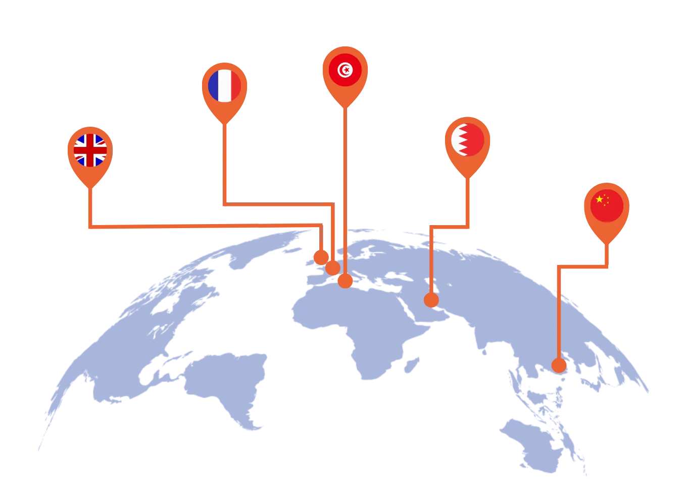 Implantations internationales de b2b-alive